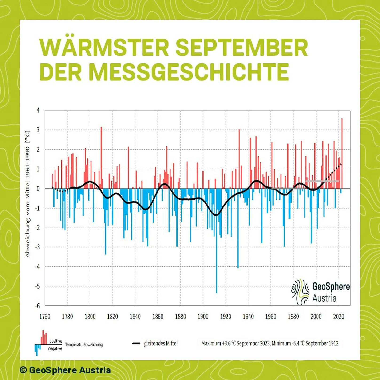 <strong>Vorläufige Klima-Bilanz September 2023:</strong> Wärmster September in Österreichs 257-jähriger Messgeschichte. Außerdem sehr wenig Regen (-45 Prozent) und zweitsonnigster September seit Messbeginn (+40 Prozent)