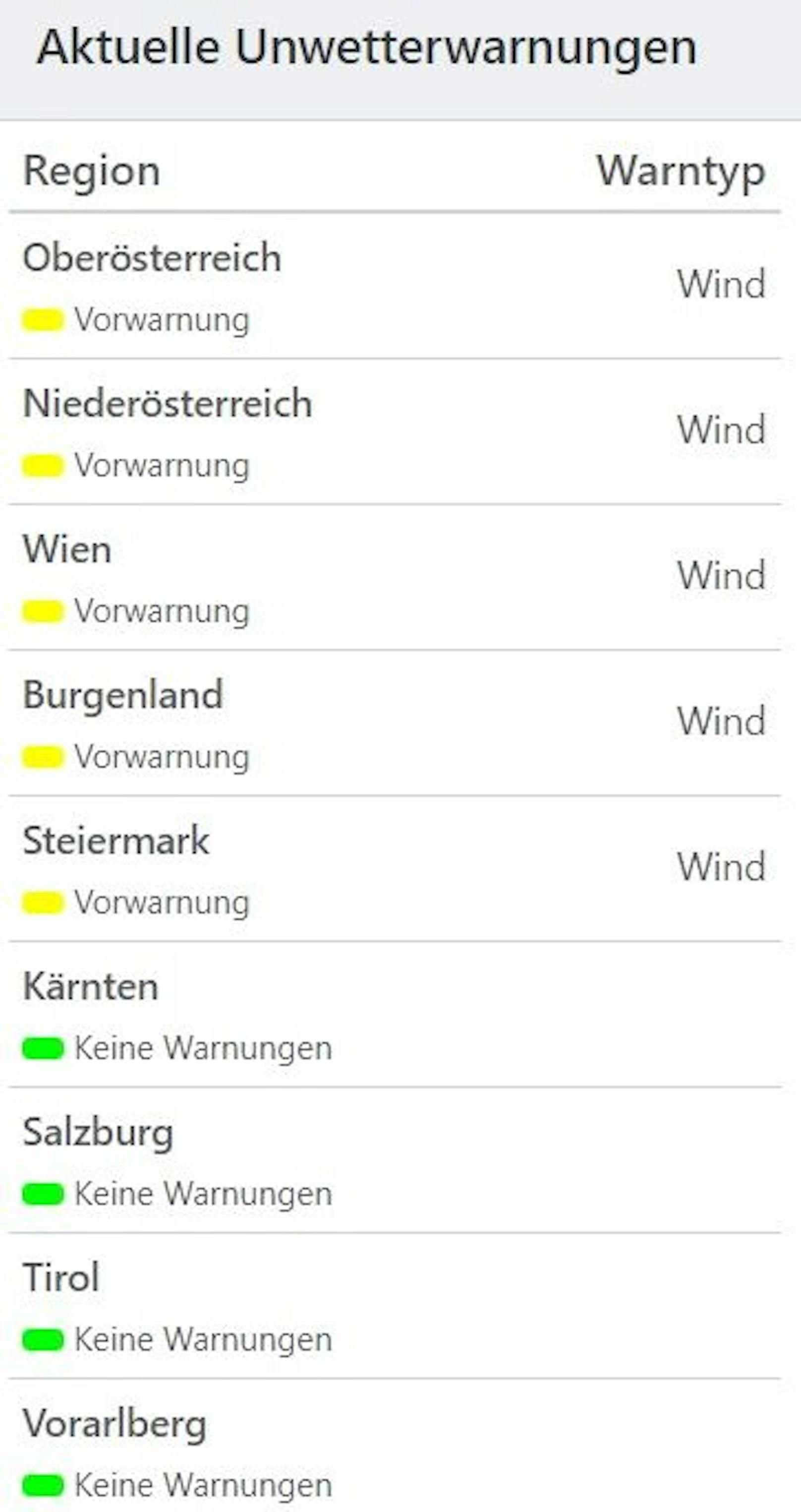 Aktuelle Unwetterwarnungen für Österreich