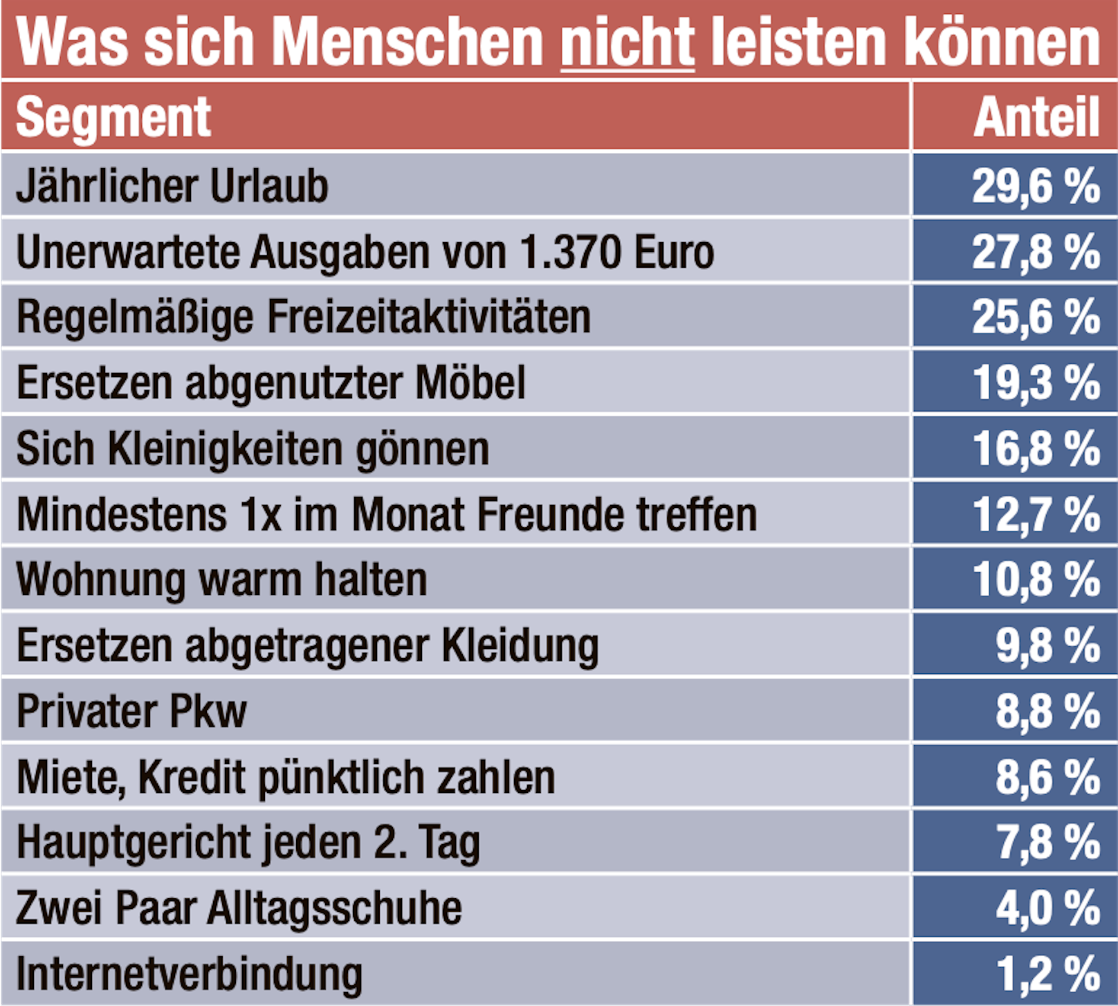 So lief's in Österreich im 2. Quartal 2023.