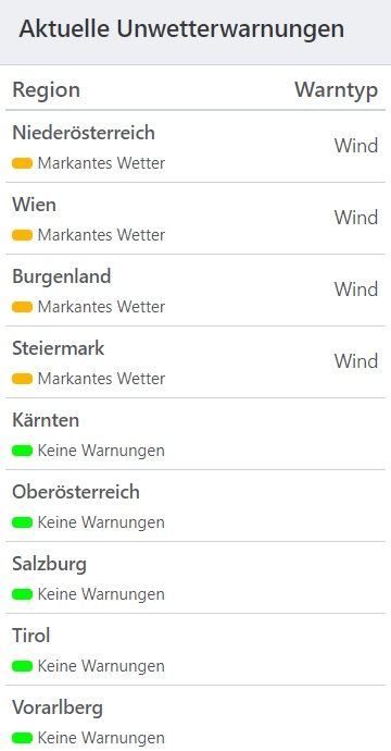 Aktuelle Unwetterwarnungen für Österreich