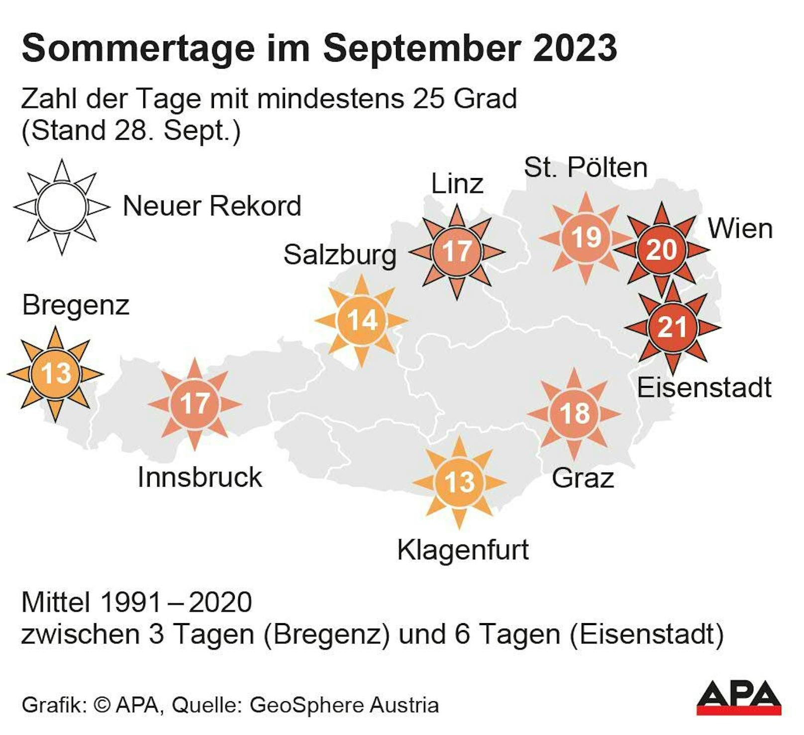 Zahl der Tage mit mindestens 25 Grad im September 2023, nach Landeshauptstädten.