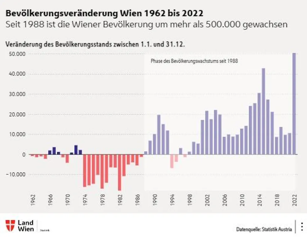 Wieviel Einwohner Hat Wien