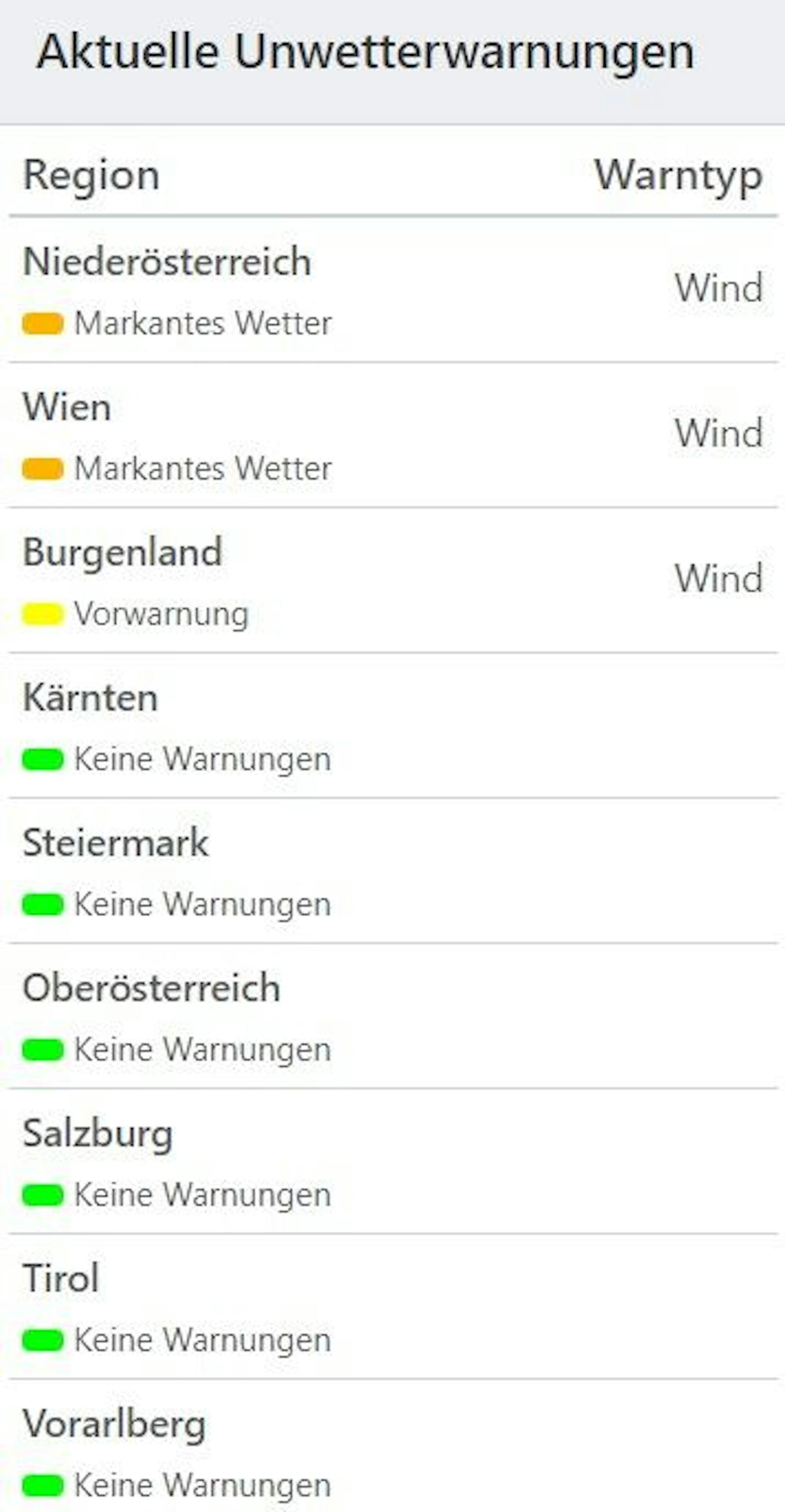 Aktuelle Unwetterwarnungen für Österreich