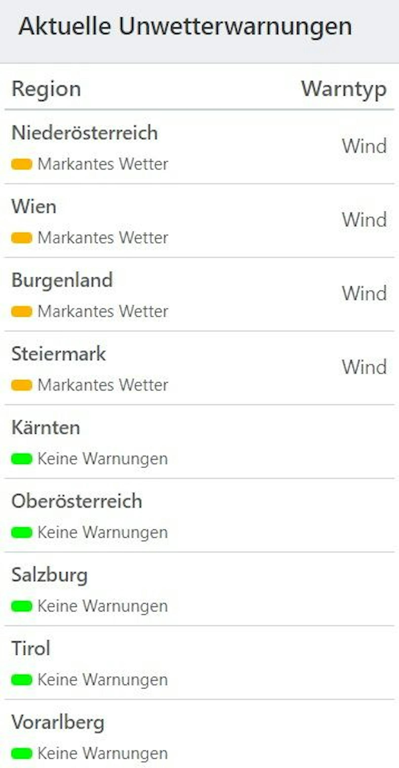 Aktuelle Unwetterwarnungen für Österreich