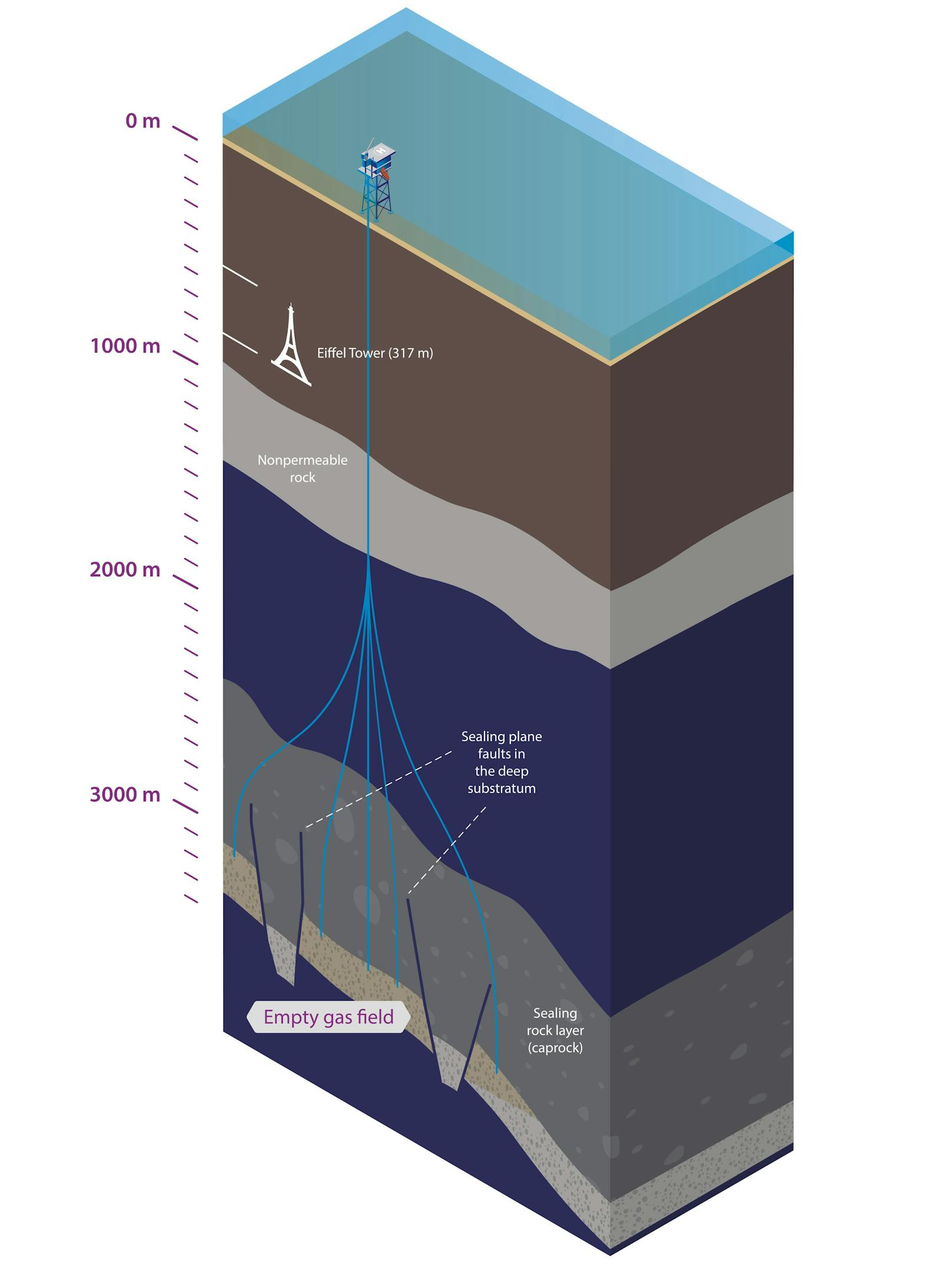 Carbon Capture wird oft als wichtiges Werkzeug im Kampf gegen den Klimawandel genannt. Umweltschützer verweisen aber regelmäßig darauf, dass der Vorgang aufwändig, hochriskant und teuer ist.