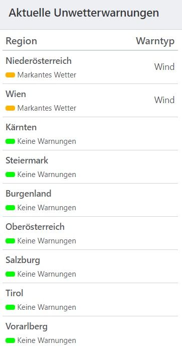 Aktuelle Unwetterwarnungen für Österreich