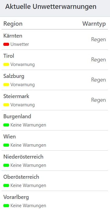 Aktuelle Unwetterwarnungen
