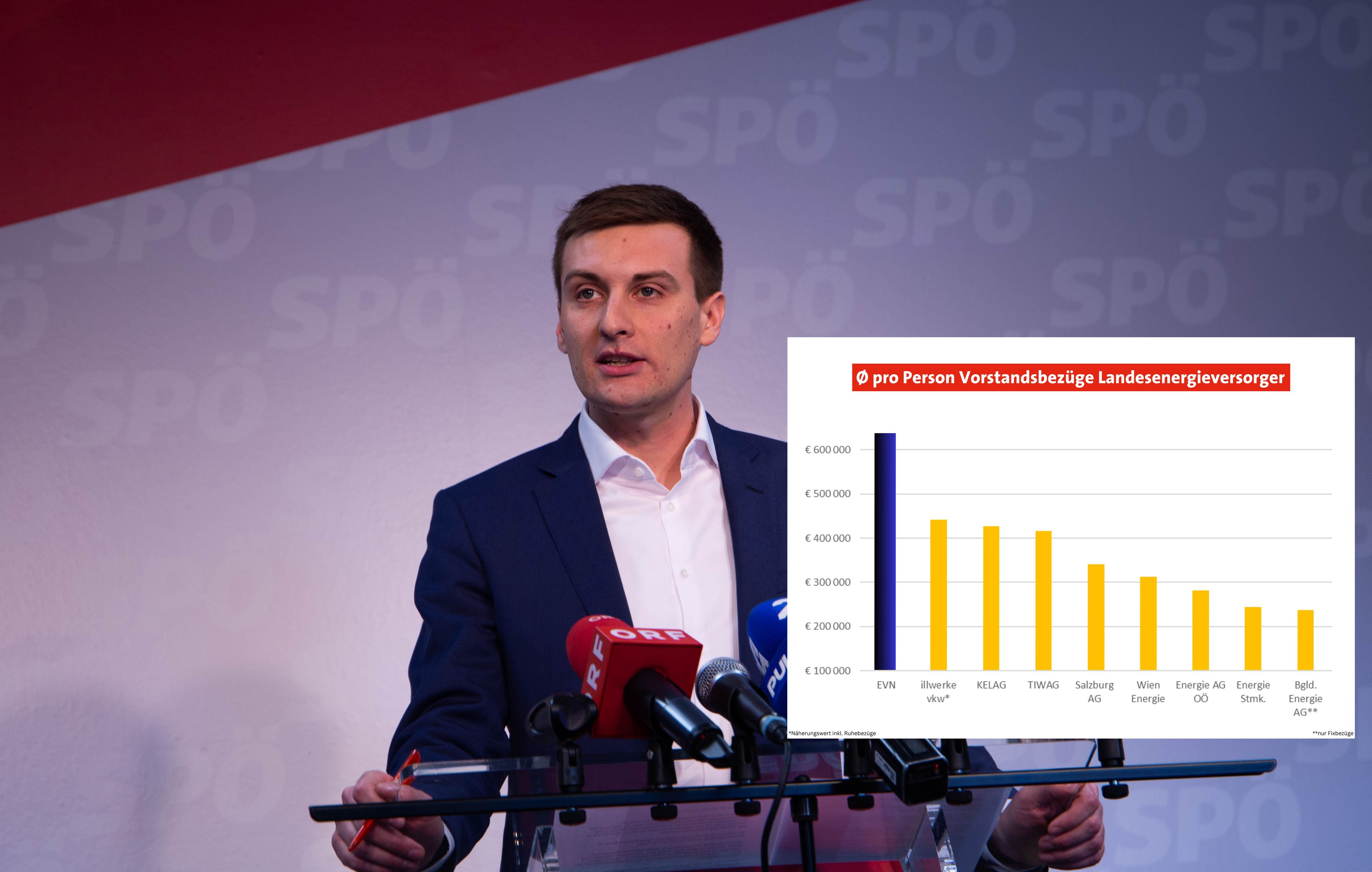 SPNÖ-Vorsitzender Sven Hergovich kritisiert die 