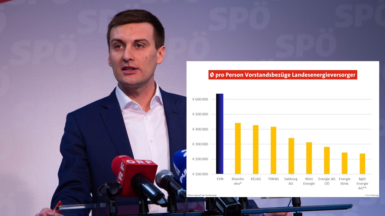 Heute.at - 600.000 €! Kein Vorstand so teuer wie jener der EVN