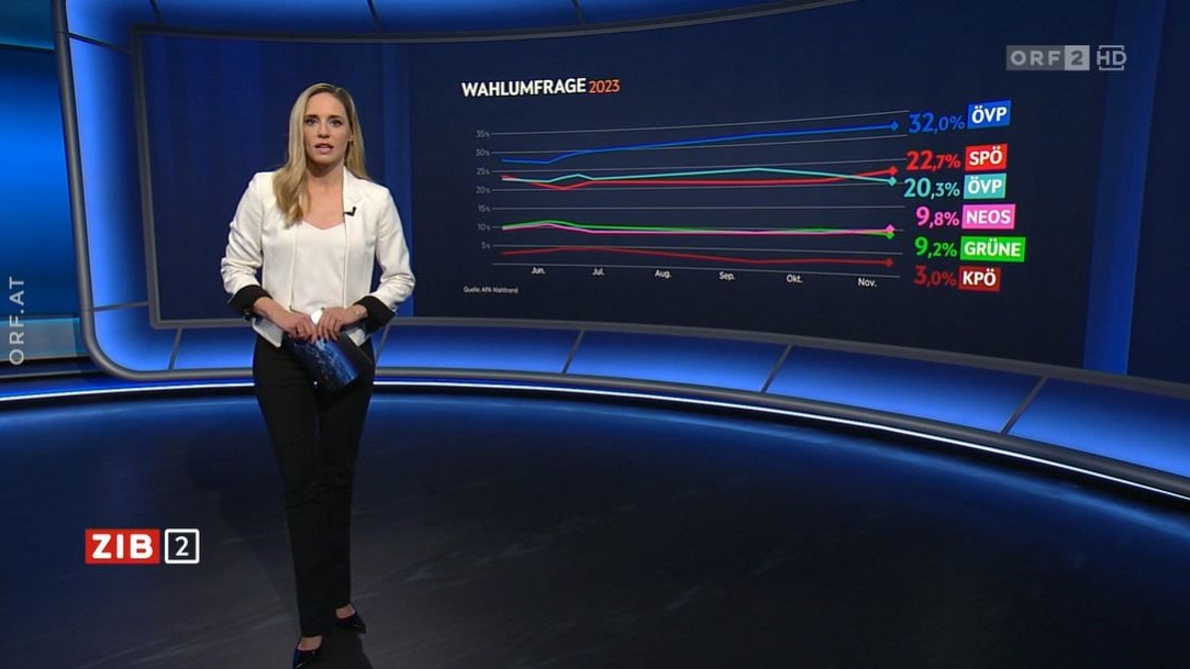 In der Grafik hatte sich ein Fehler eingeschlichen.