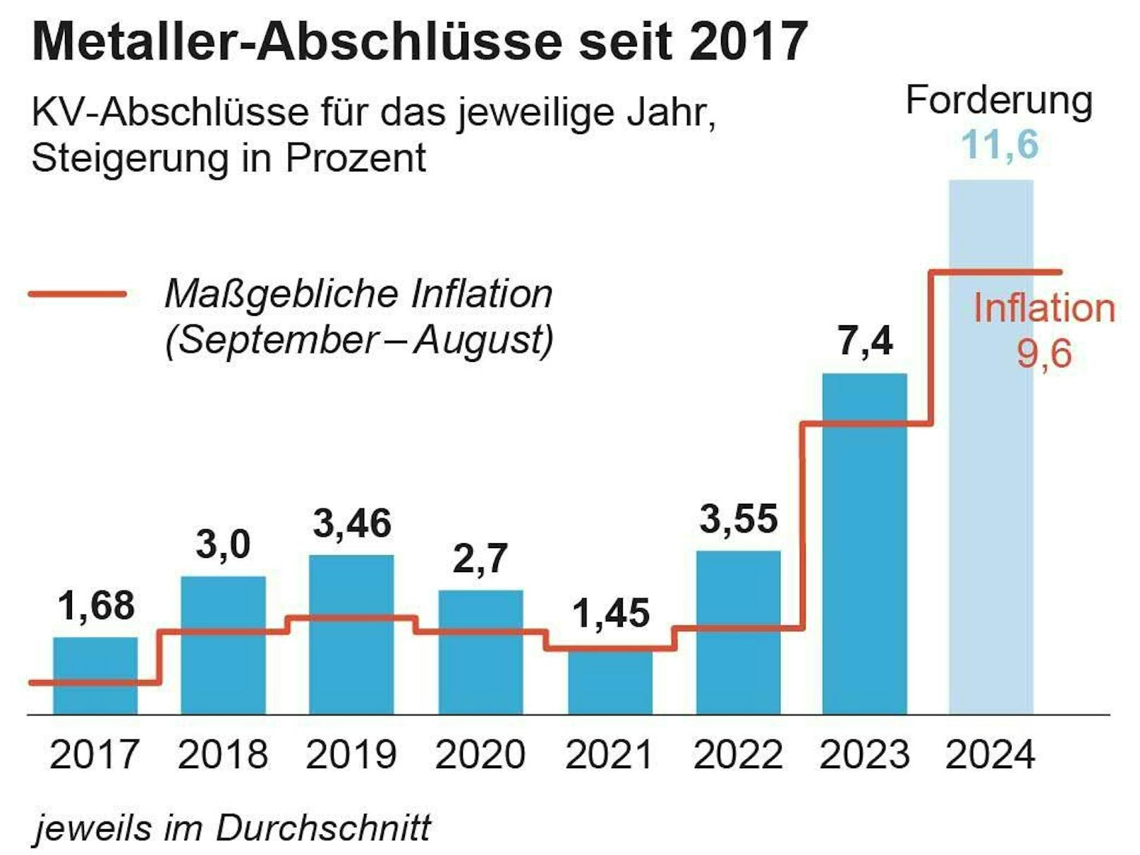 Aktuell liegen die Fronten noch weit auseinander.