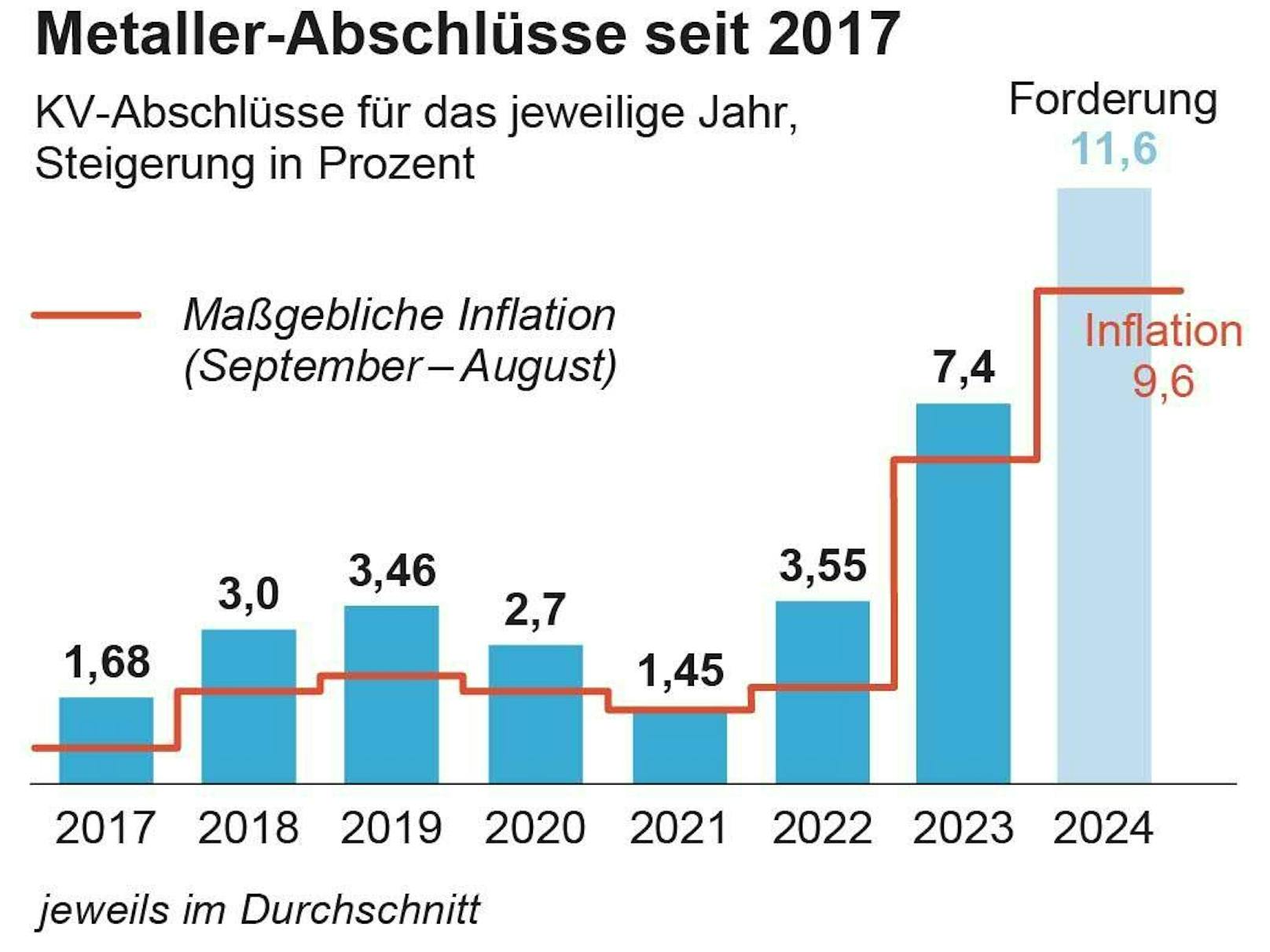 Aktuell liegen die Fronten noch weit auseinander.