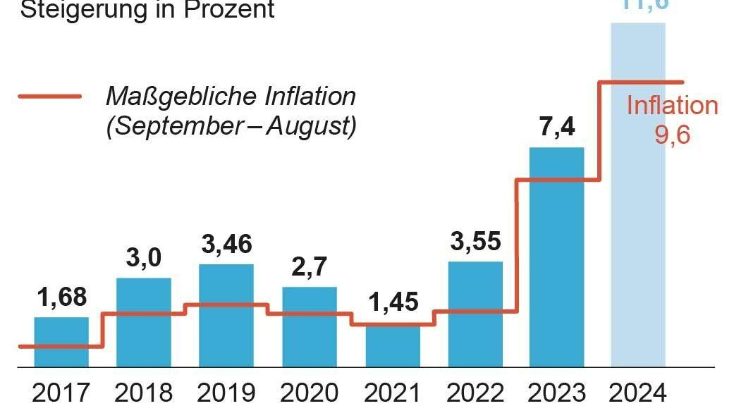 Aktuell liegen die Fronten noch weit auseinander.