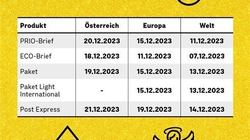 Pakete, die vor dem Heiligen Abend beim Empfänger eintreffen sollen, müssen spätestens bis Mittwoch zur Post gebracht werden.