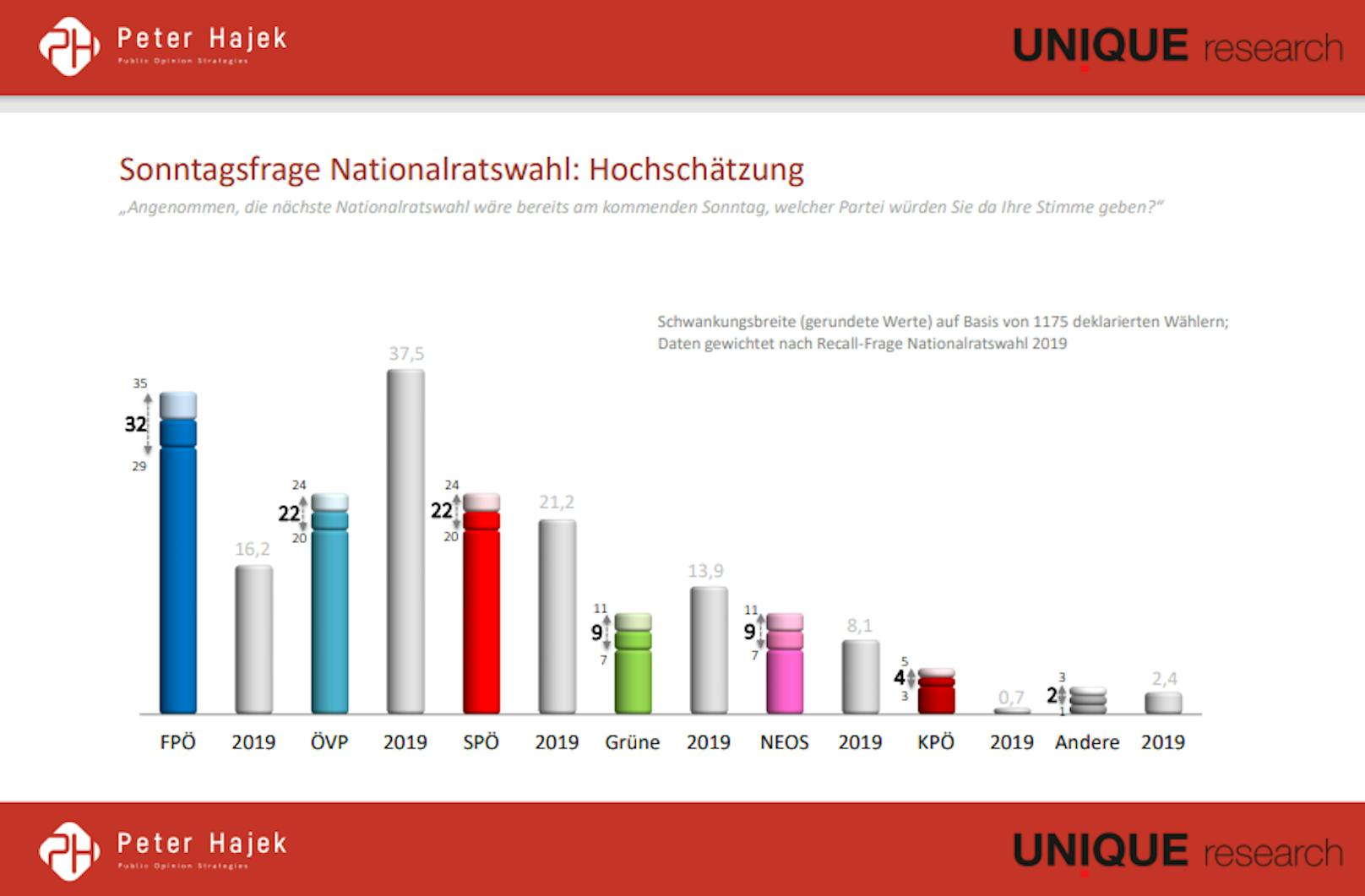 Die Rohdaten der großen "Heute"-Sonntagsfrage.