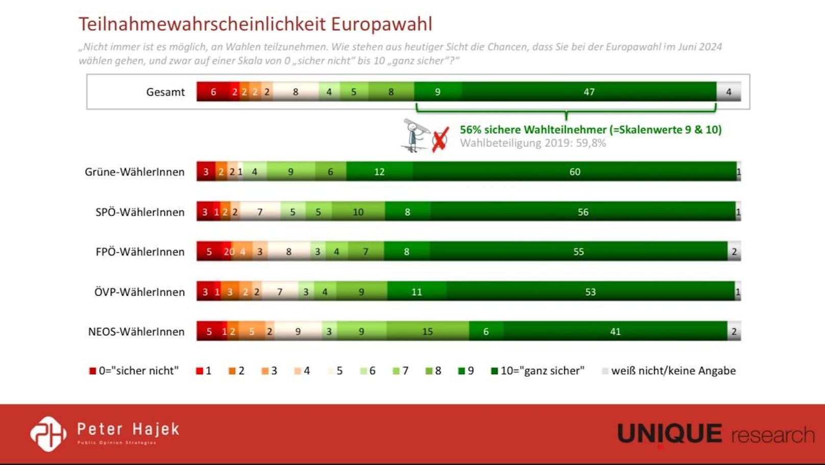 Die Rohdaten der großen "Heute"-Sonntagsfrage.