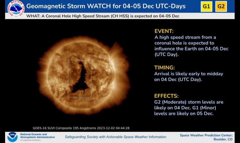 So berichtete die NOAA über den milden Sonnensturm, der die Erde aus dem koronalen Loch am 4. und 5. Dezember traf.