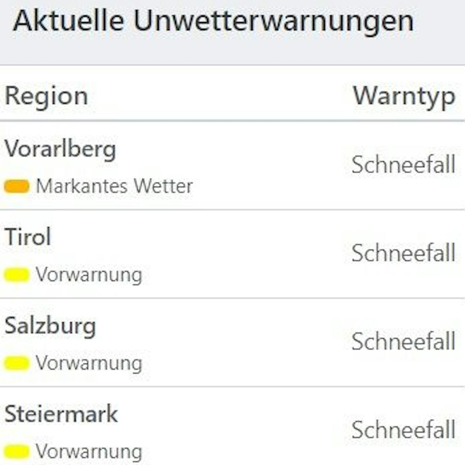 Aktuelle Unwetterwarnungen