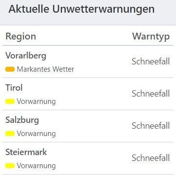 Aktuelle Unwetterwarnungen