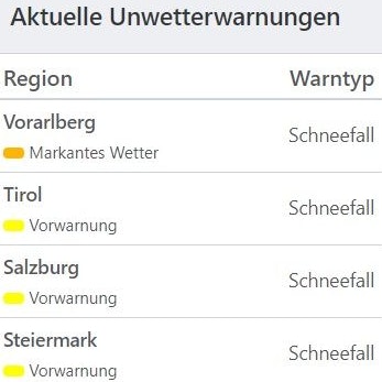 Aktuelle Unwetterwarnungen