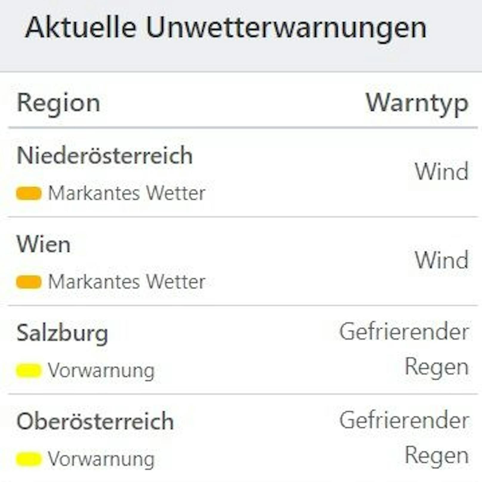 Aktuelle Unwetterwarnungen