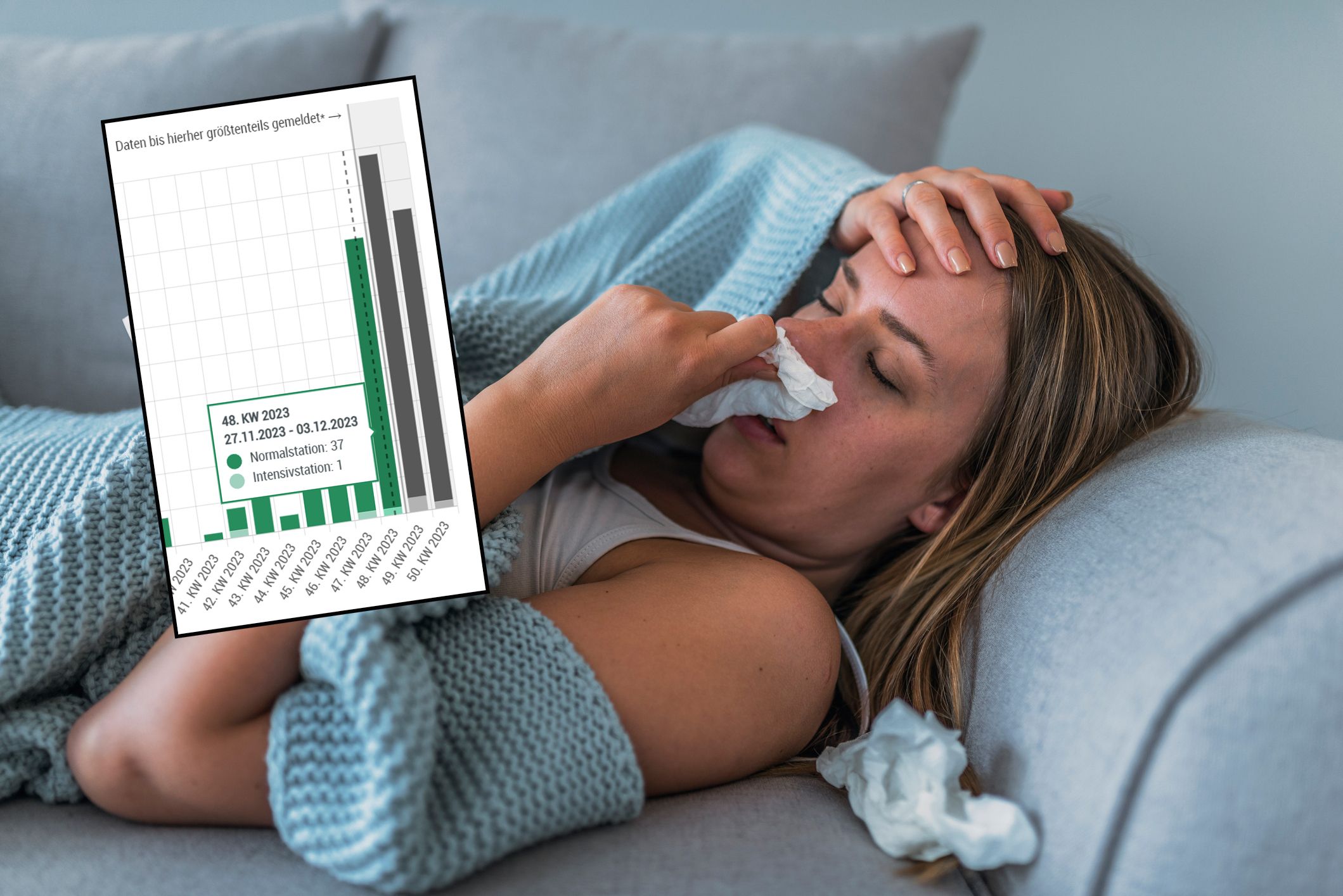 Neben der Corona-Welle hat nun auch die Grippe-Welle begonnen.