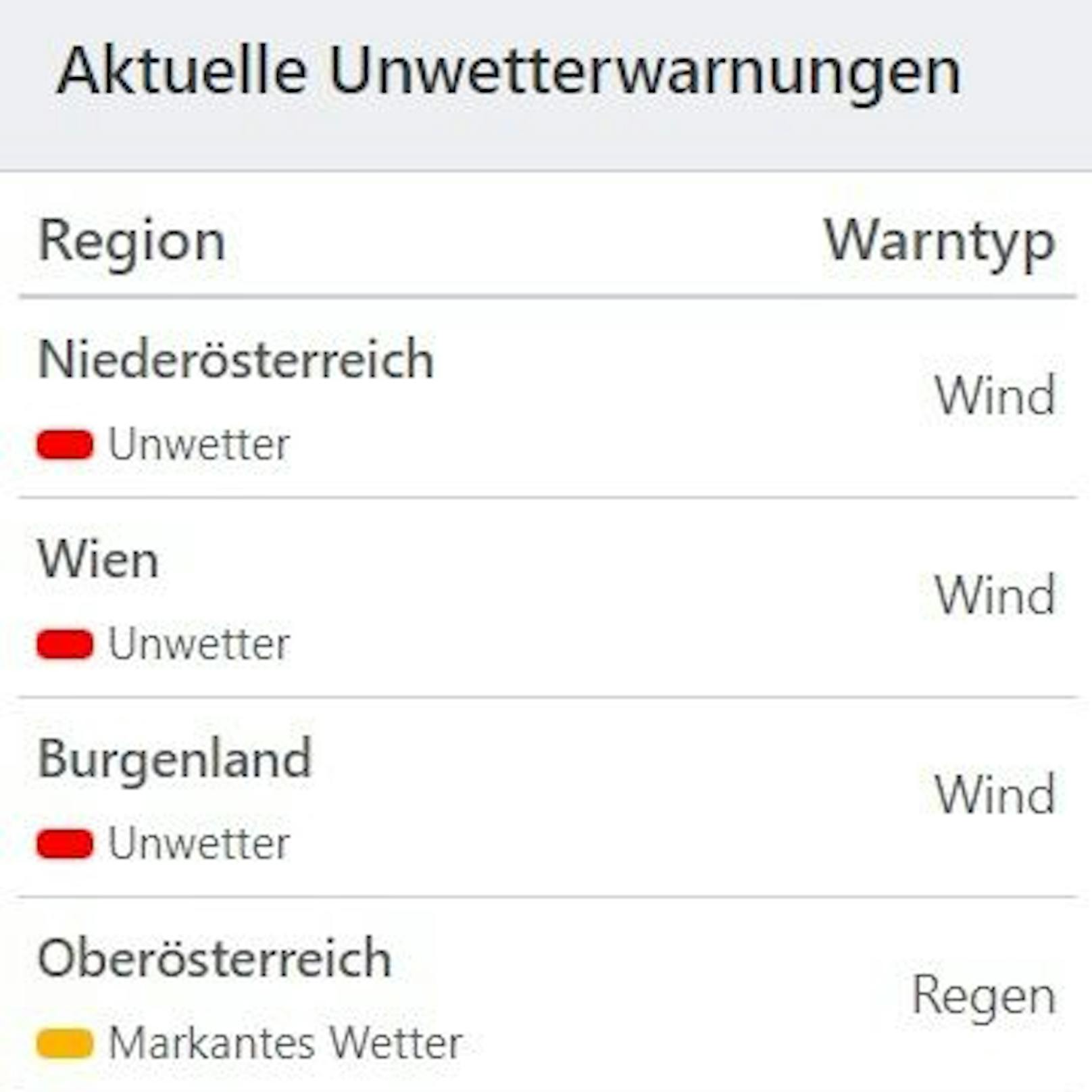 Aktuelle Unwetterwarnungen für Österreich