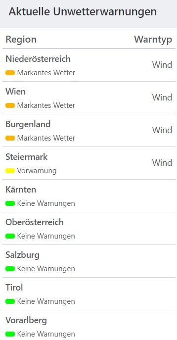 Unwetter-Warnungen! Heftiger Sturm Trifft Jetzt Wien | Heute.at