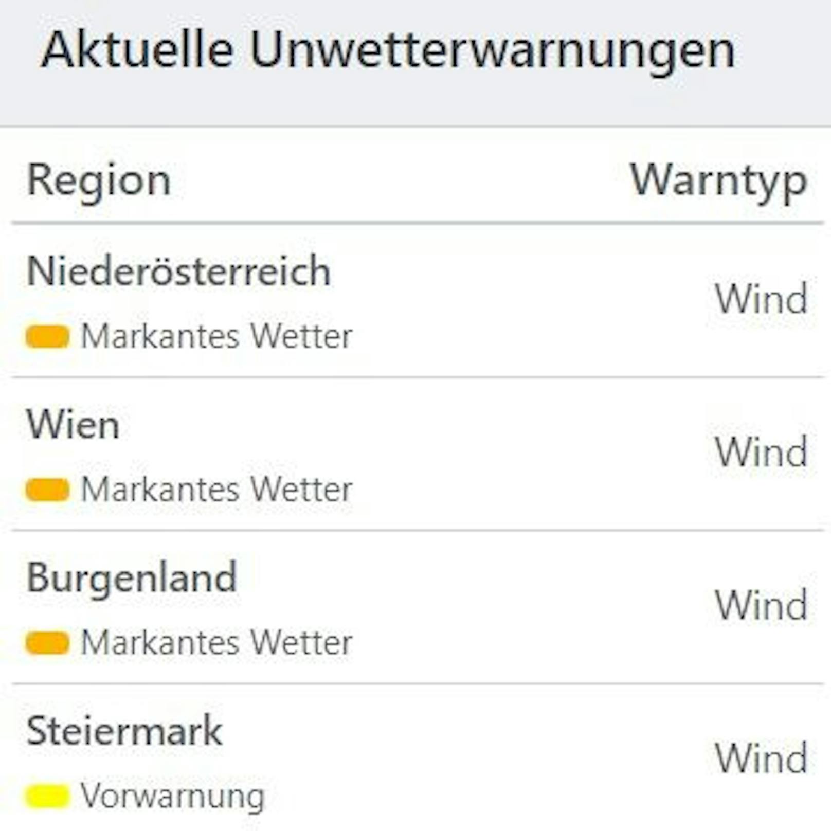 Aktuelle Unwetterwarnungen für Österreich