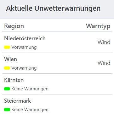 Aktuelle Unwetterwarnungen für Österreich