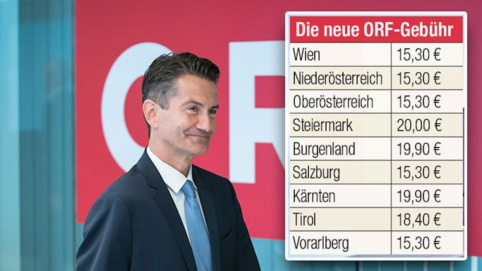 Knallhart-Ansage von ORF-Boss an Zahl-Verweigerer