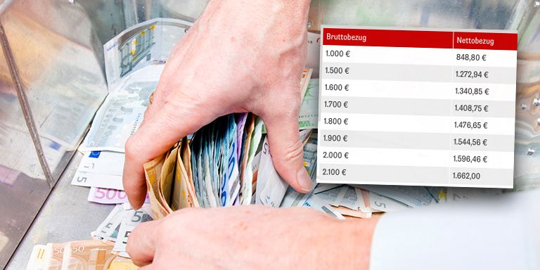 Im kommenden Jahr erhöhen sich die Netto-Bezüge.