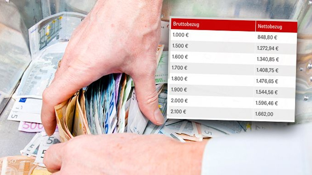 Heute.at - Heute hat die Tabelle: DEIN neues Netto-Gehalt 2024