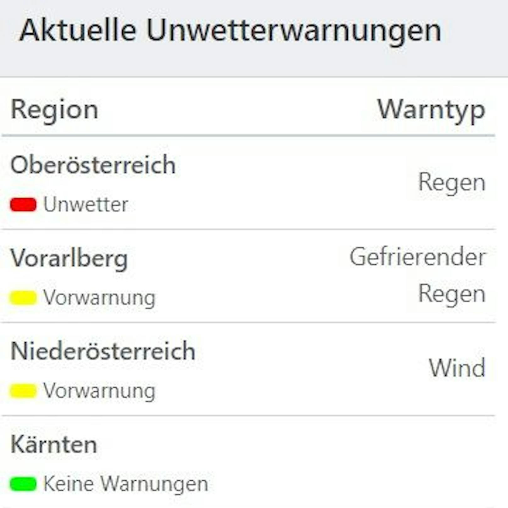 Aktuelle Unwetterwarnungen