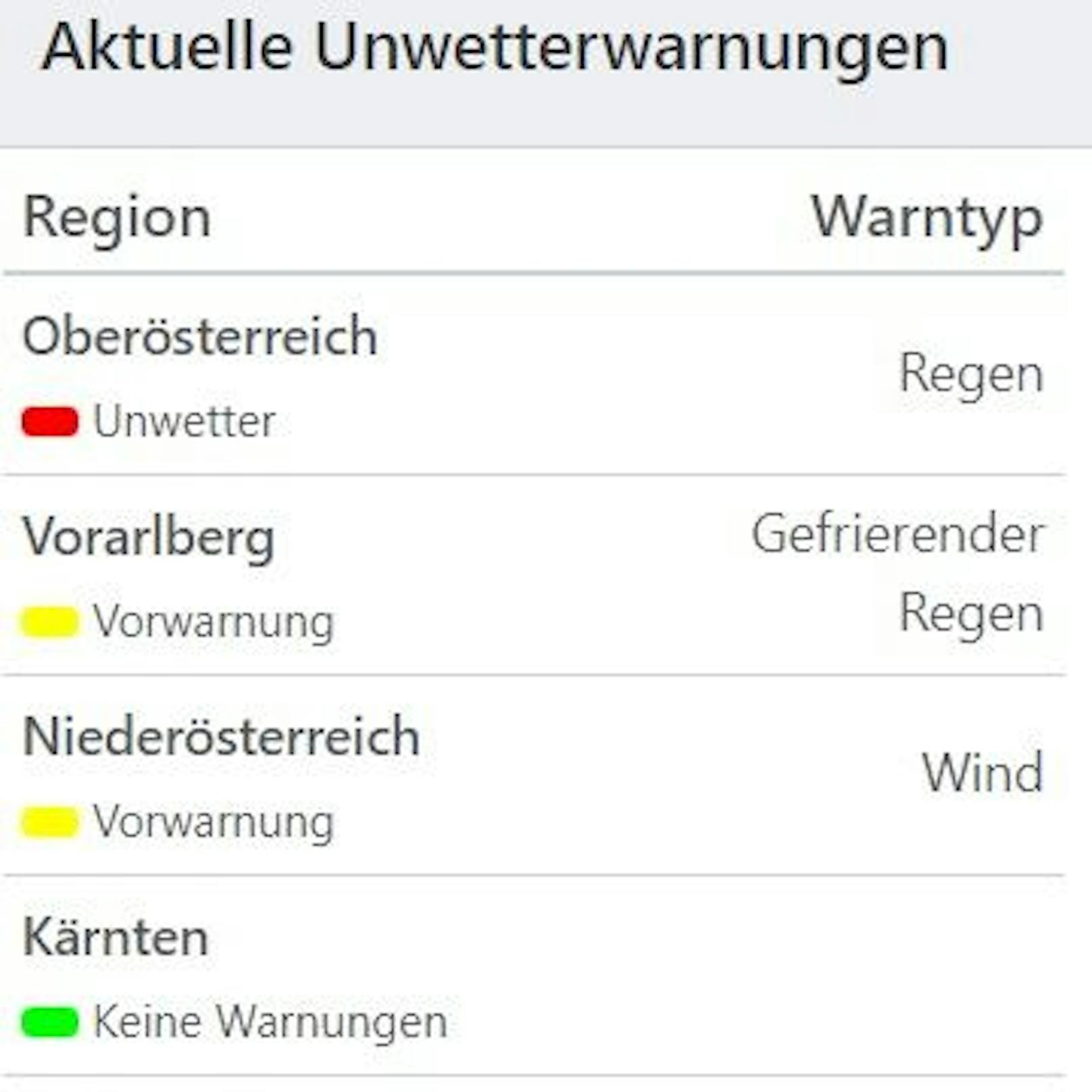 Aktuelle Unwetterwarnungen