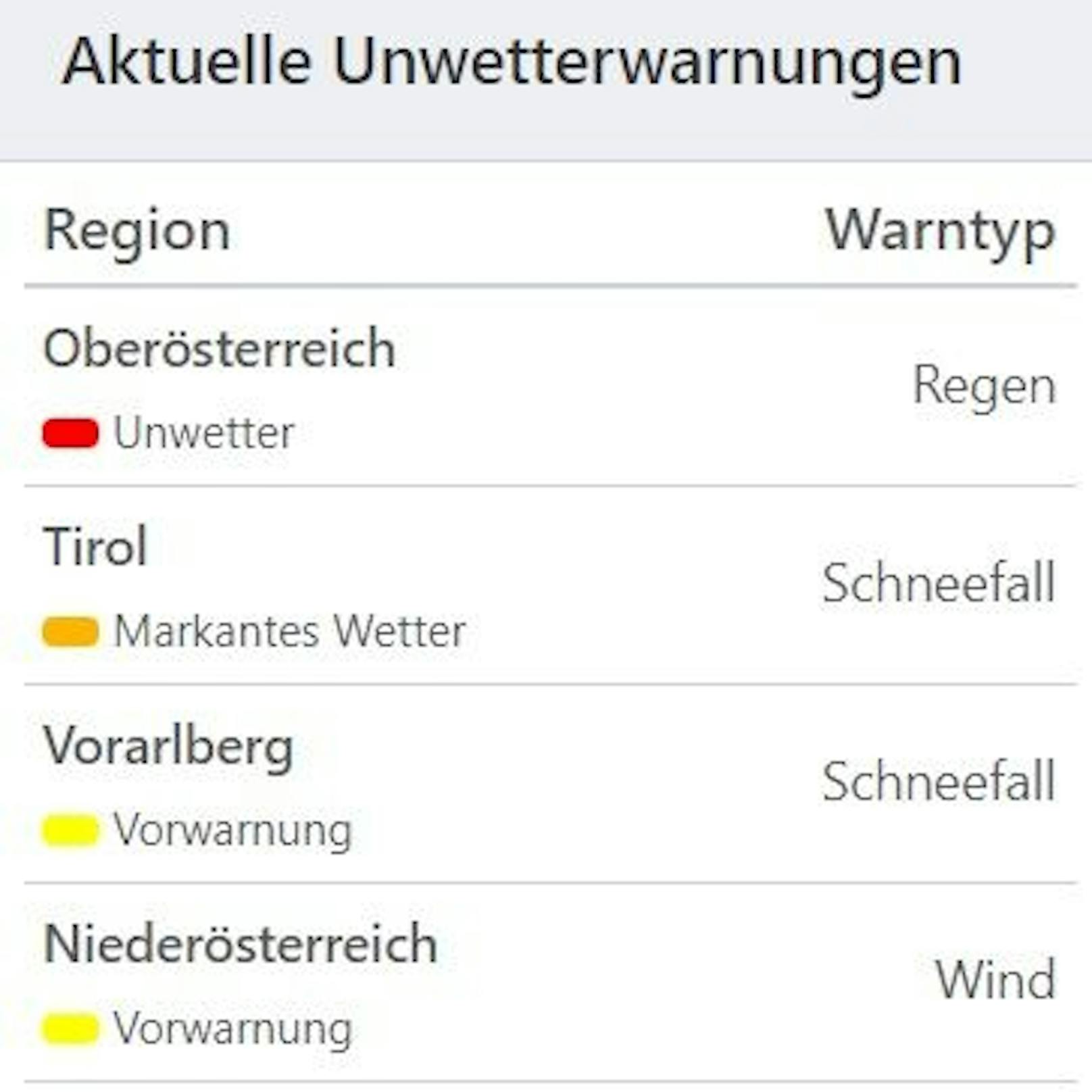 Aktuelle Unwetterwarnungen für Österreich