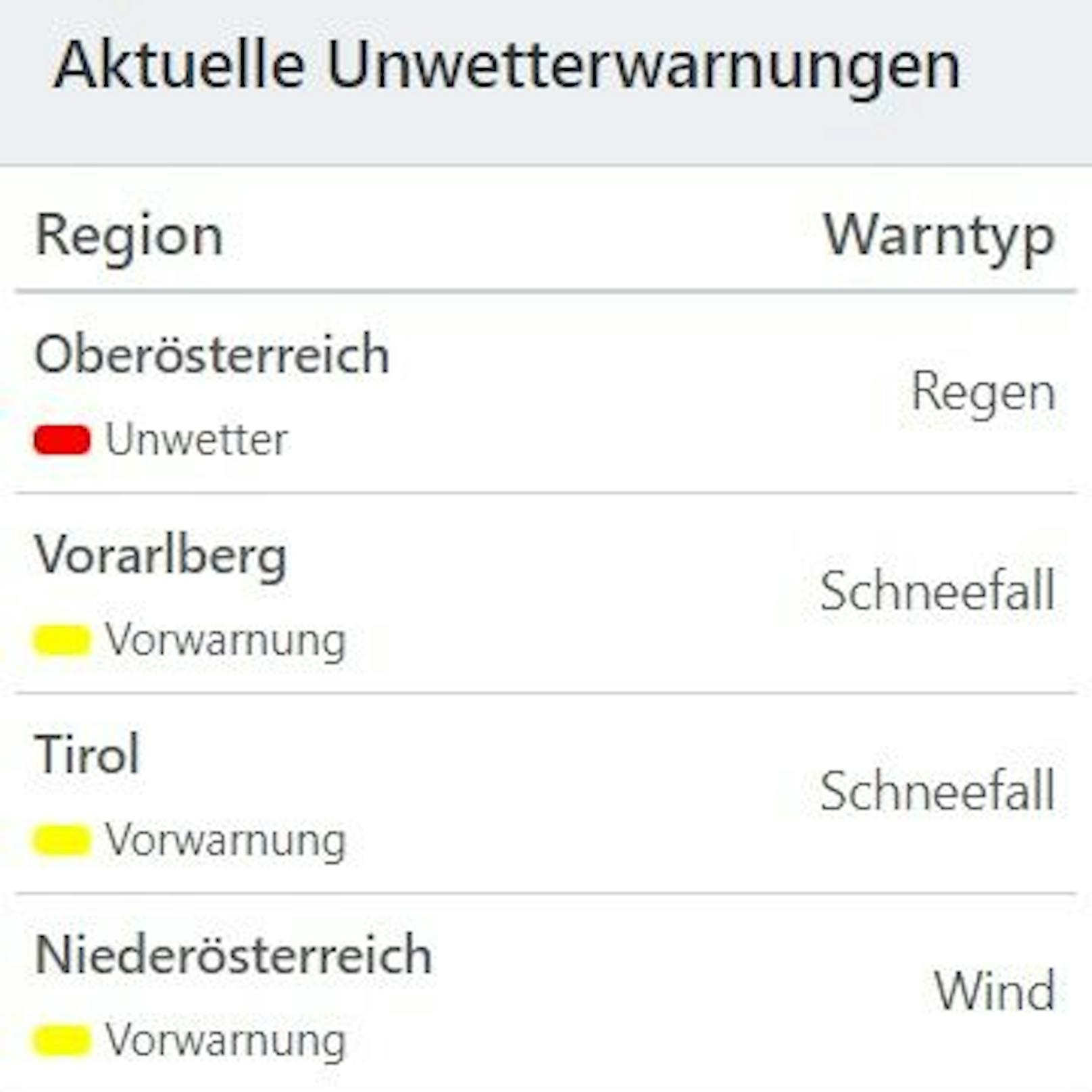 Aktuelle Unwetterwarnungen für Österreich.