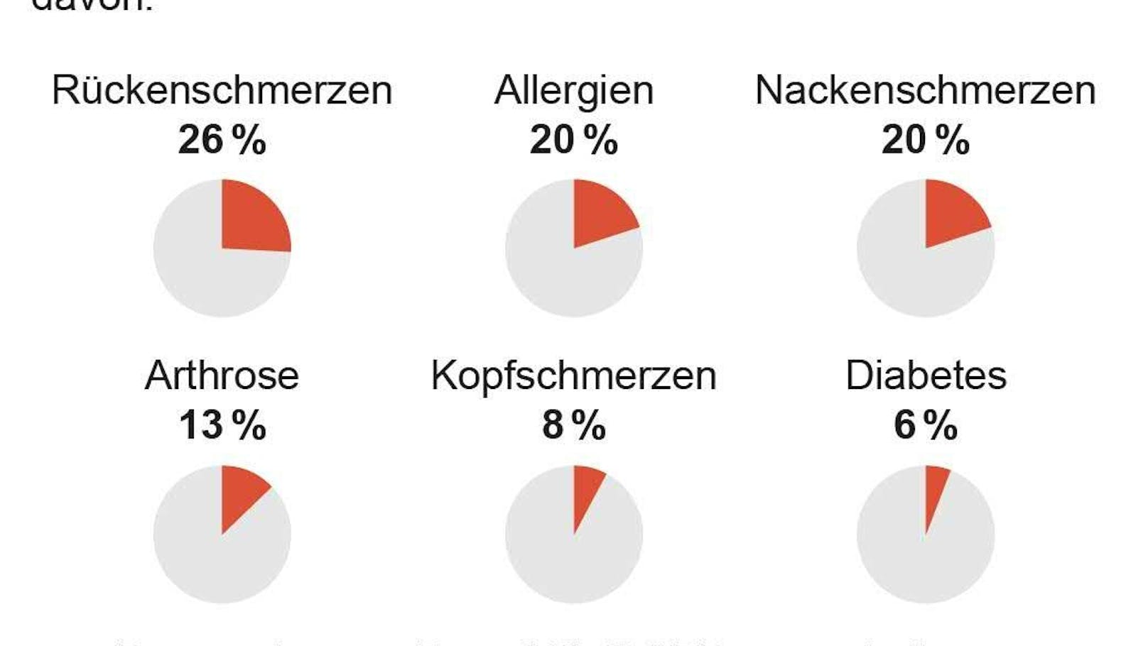 Anteil der Betroffenen (Bevölkerung ab 15 Jahren)