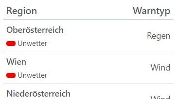 Aktuelle Unwetterwarnungen für Österreich