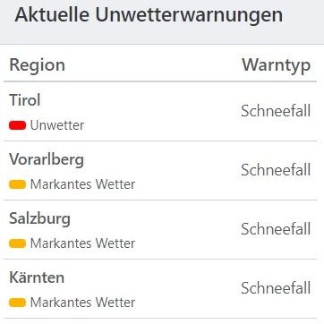 Aktuelle Unwetterwarnungen für Österreich