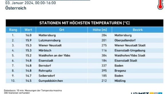 Höchstwerte am 3. Januar 2024