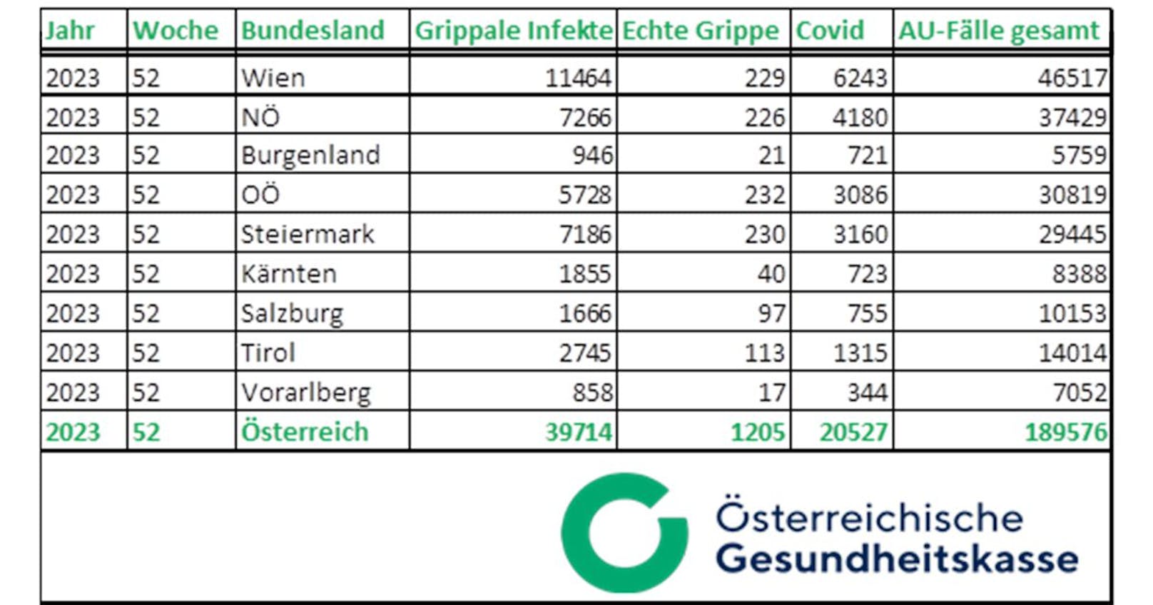 Im Vergleich dazu: Eine Woche davor.