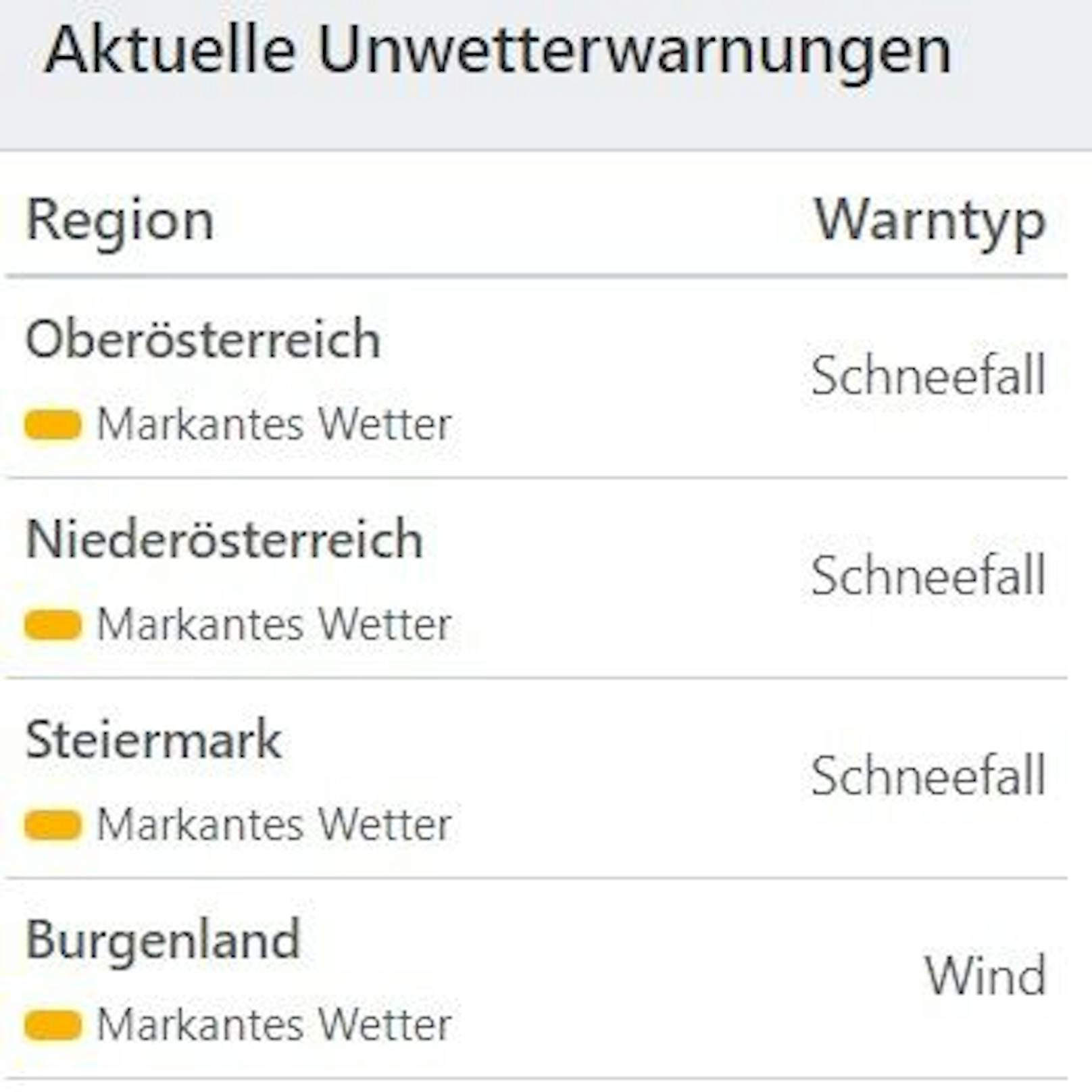 Aktuelle Unwetterwarnungen für Österreich