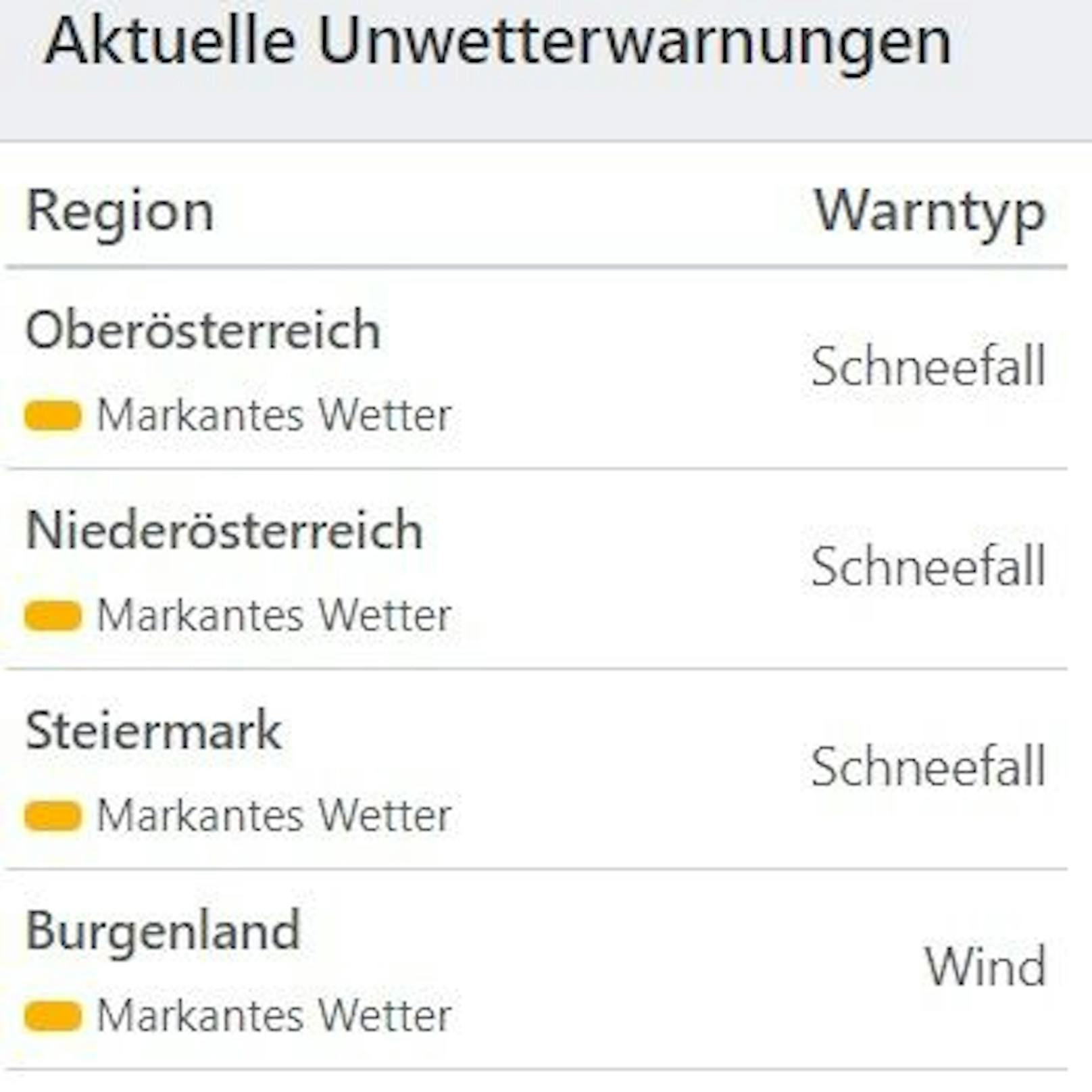 Aktuelle Unwetterwarnungen für Österreich