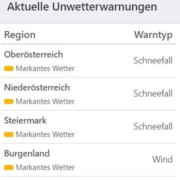 Aktuelle Unwetterwarnungen für Österreich