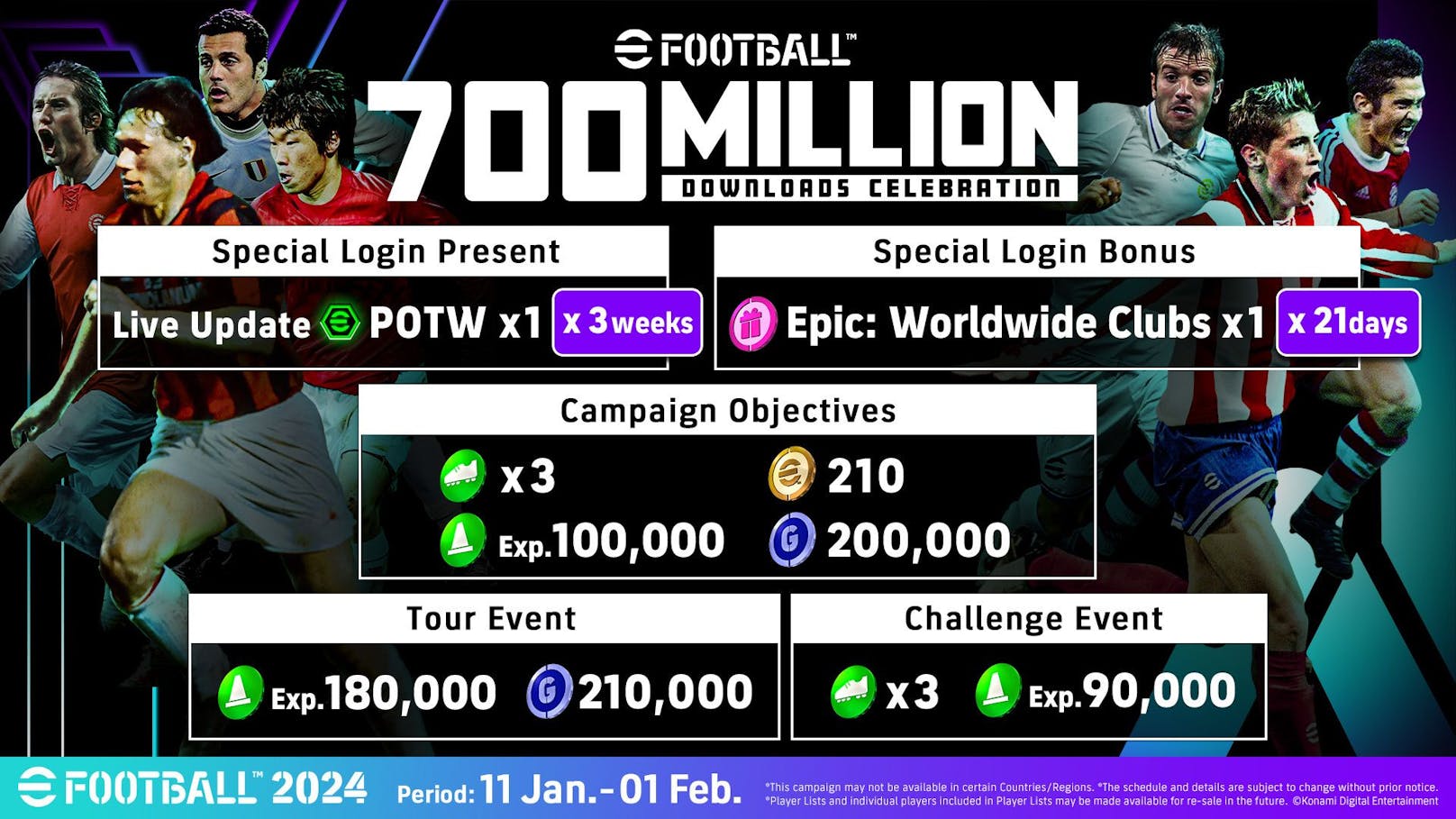 "eFootball" erreicht Meilenstein von 700 Millionen Downloads.