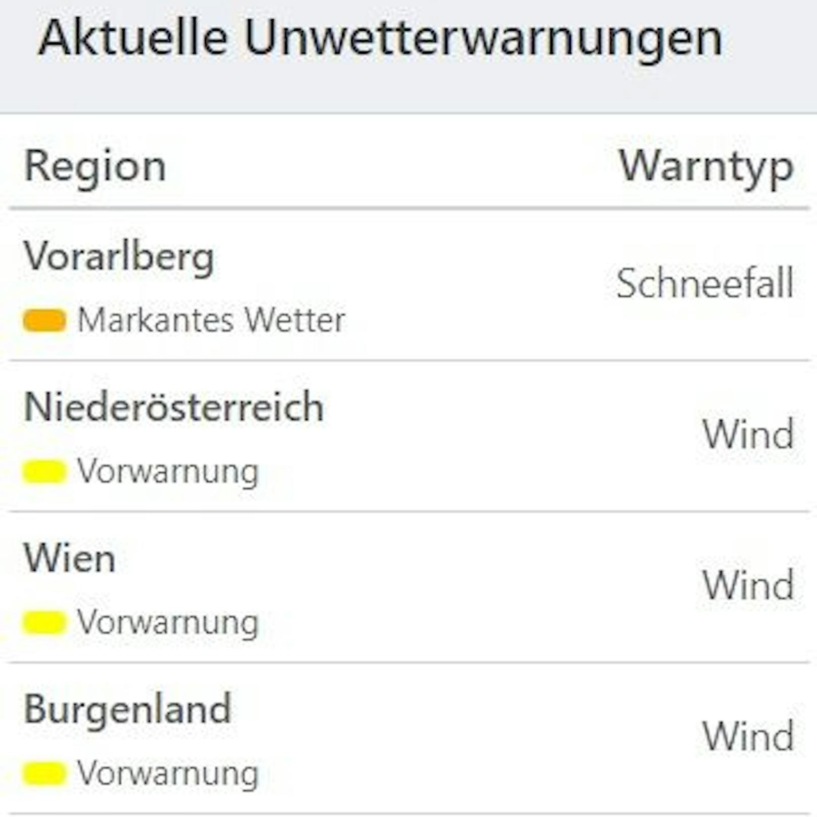 Aktuelle Unwetterwarnungen für Österreich