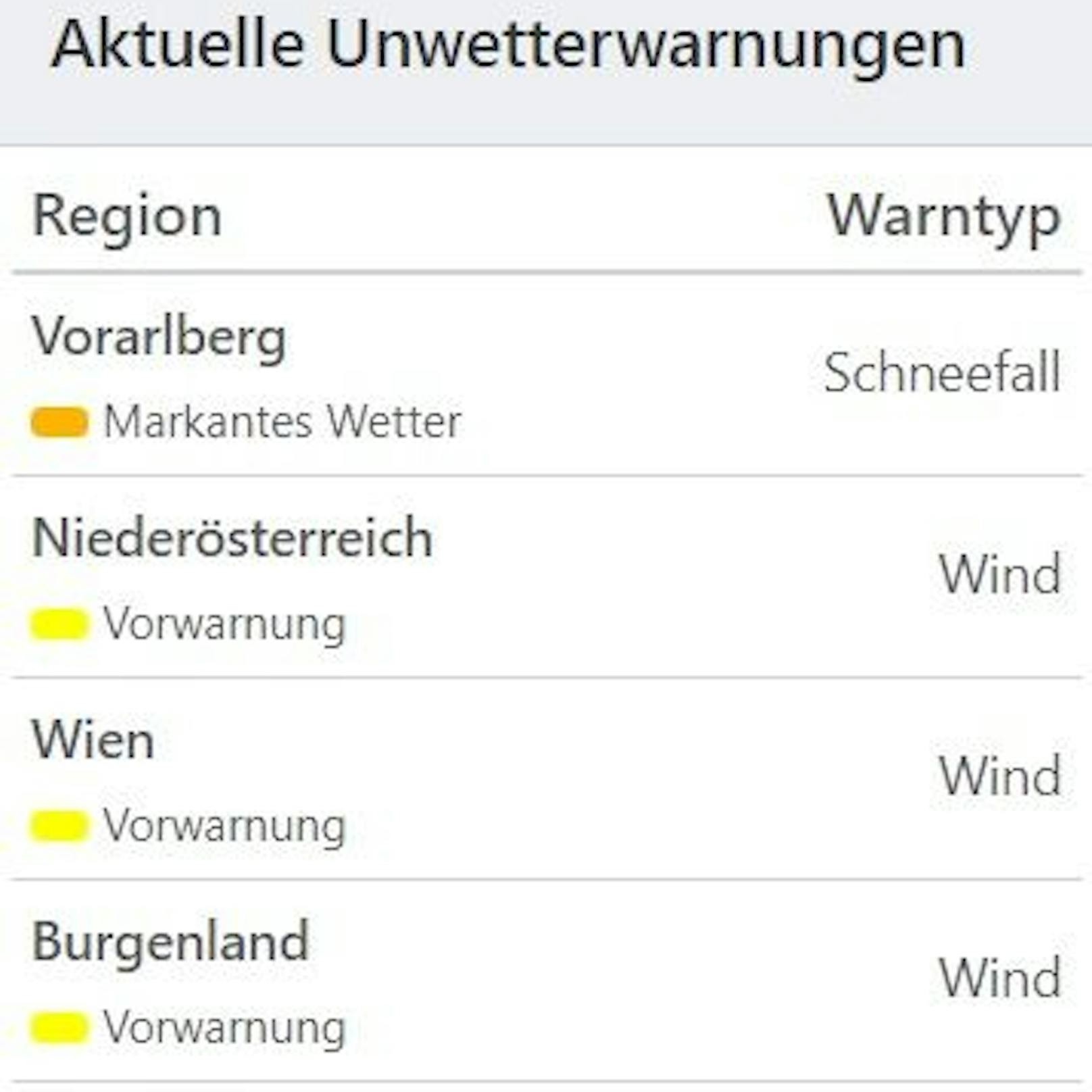 Aktuelle Unwetterwarnungen für Österreich