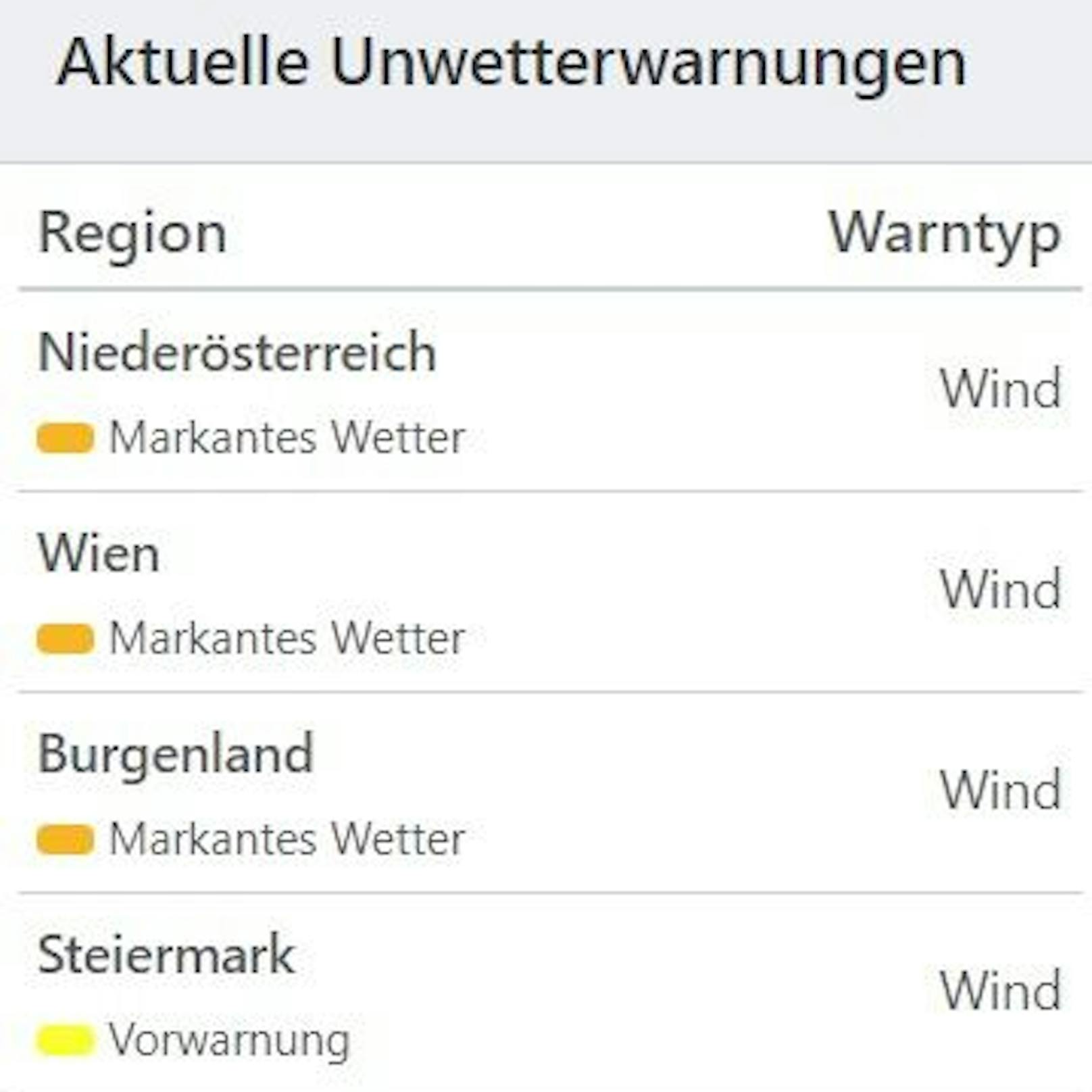 Aktuelle Unwetterwarnungen für Österreich