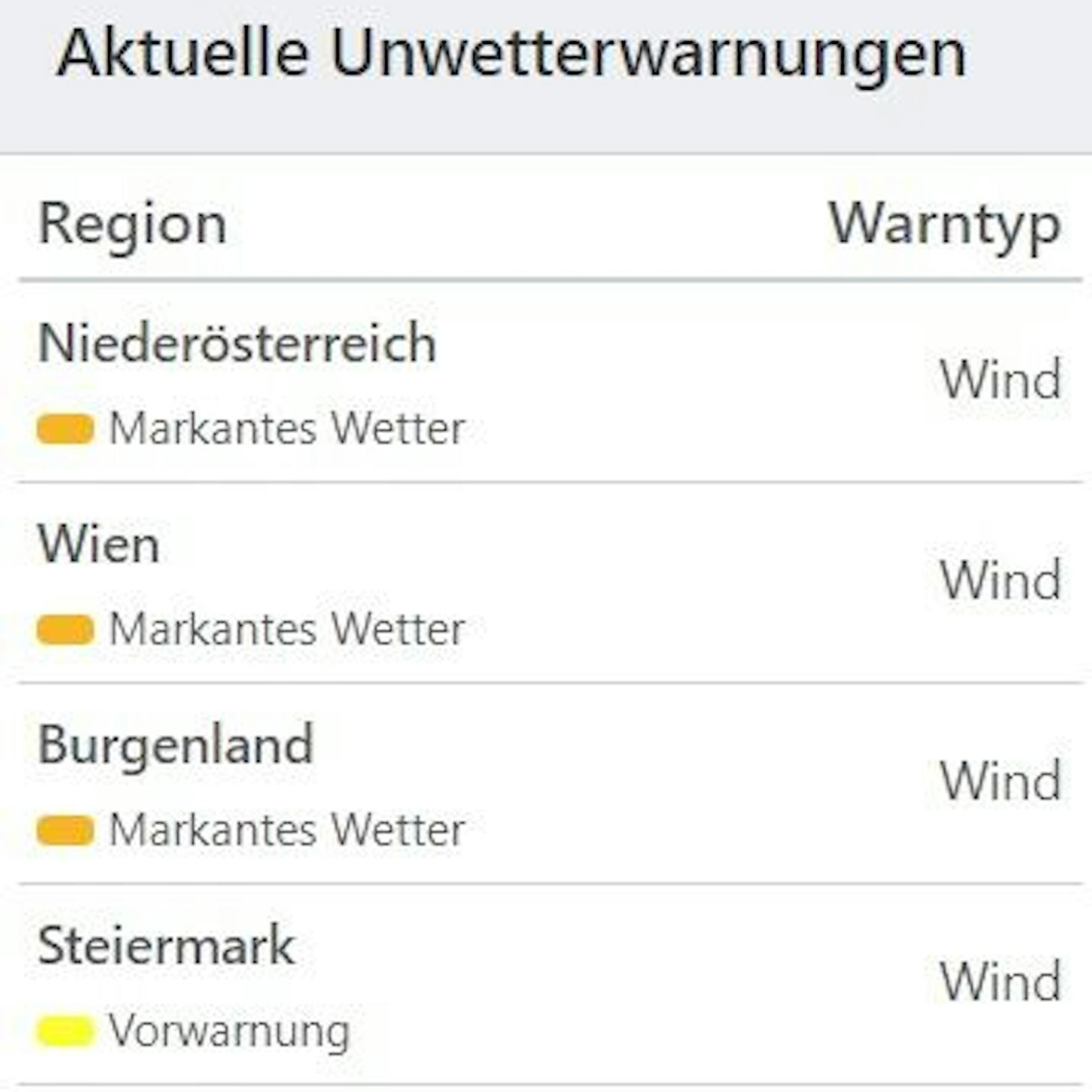 Aktuelle Unwetterwarnungen für Österreich